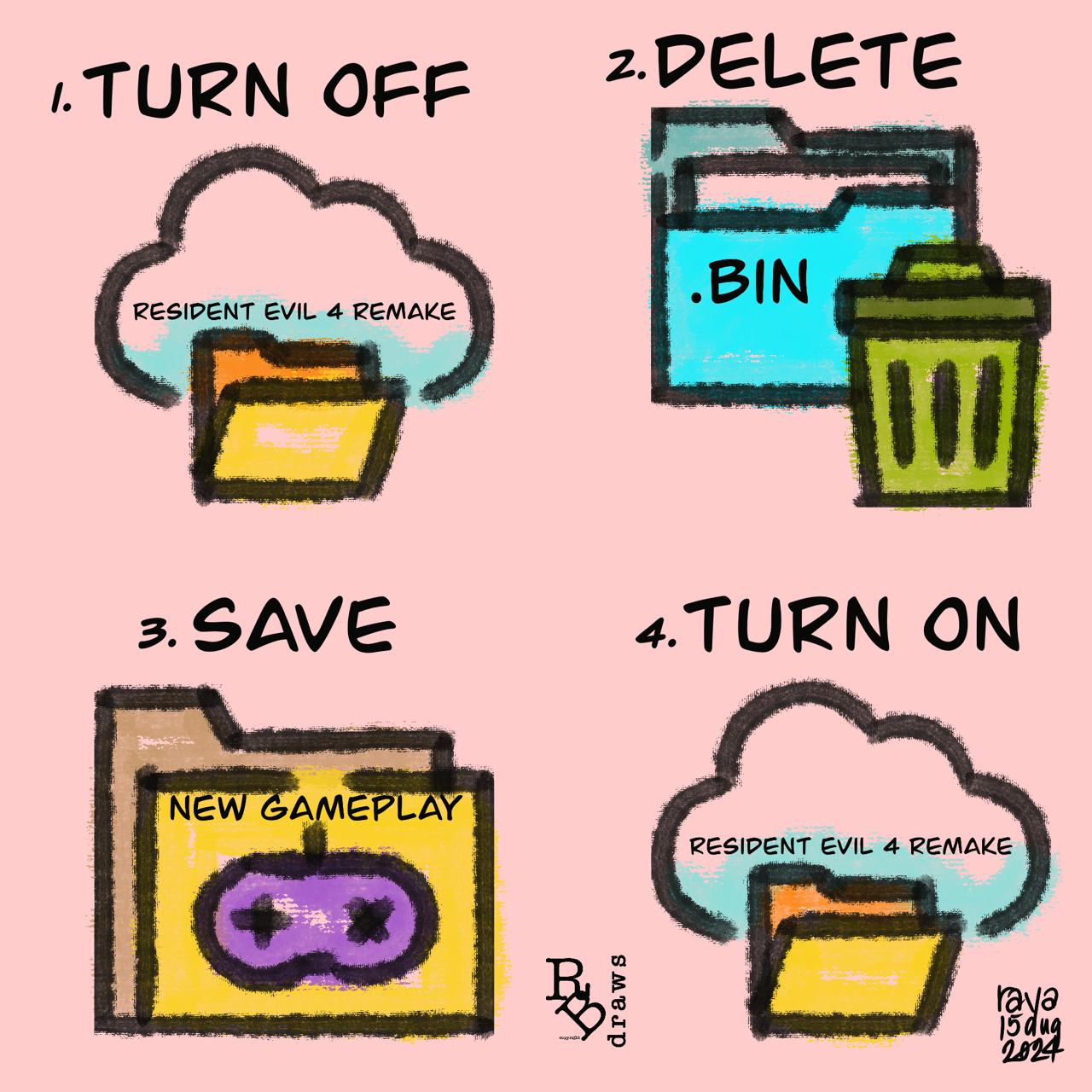 illustration of re4r files deletion steps